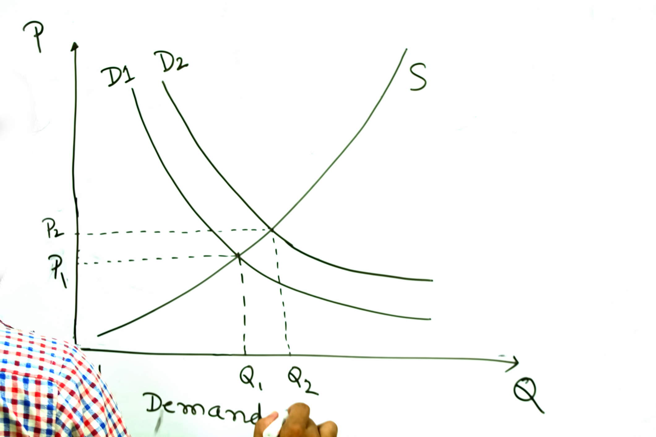 EconEdLink - A Review of Supply and Demand